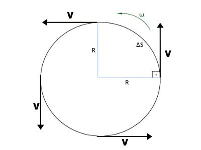 Cinematicaangular
