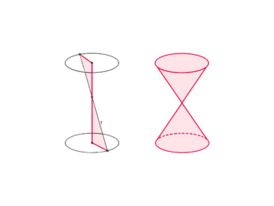Álgebra Lineal y Geometría Analítica