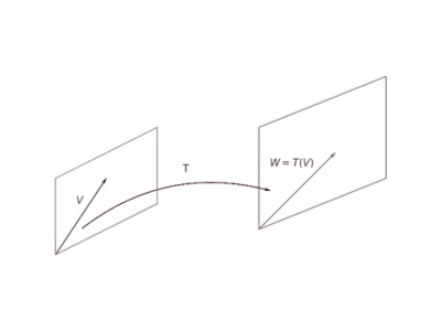 Álgebra Lineal y Geometría Analítica