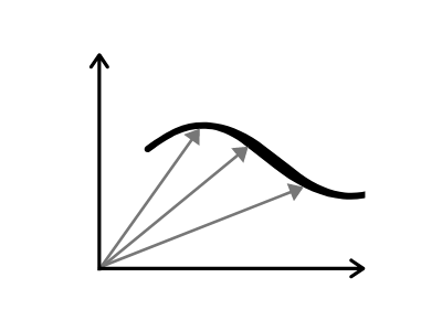 Calculo
