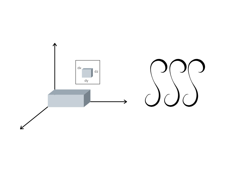 Integralestriples