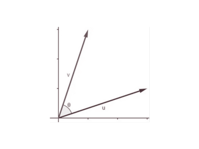 Álgebra Lineal y Geometría Analítica